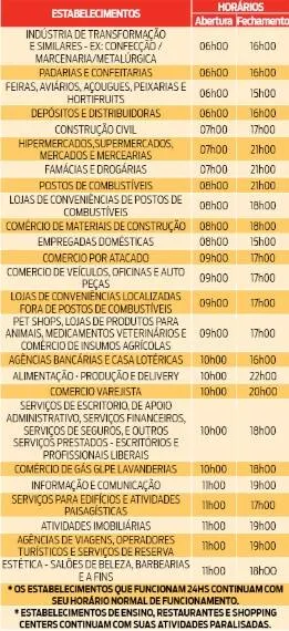 Estado estipula novos horários para o funcionamento do comércio e serviços