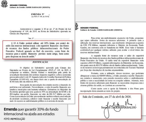 Jader quer uso de reservas internacionais em ajuda a estados e municípios