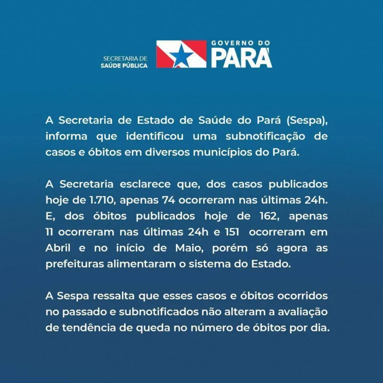 Sespa confirma 2 mortes e 57 casos de covid-19 hoje no Pará; total de óbitos chega 1.634 