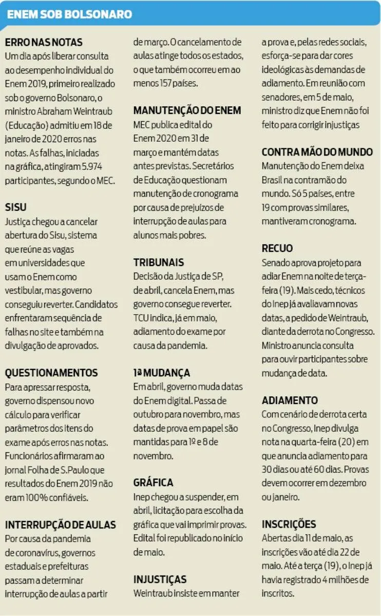 Enem é adiado para janeiro ou dezembro