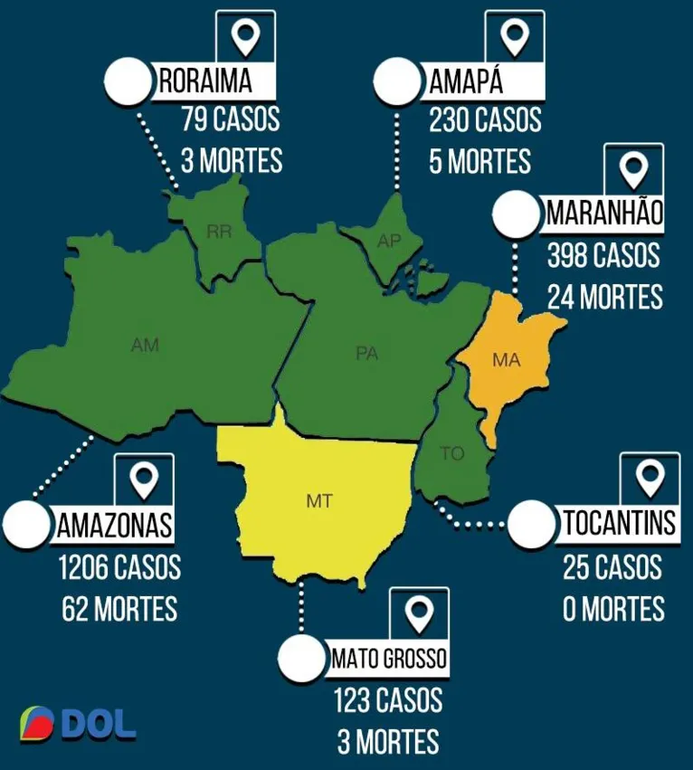 Fonte: Ministério da  Saúde