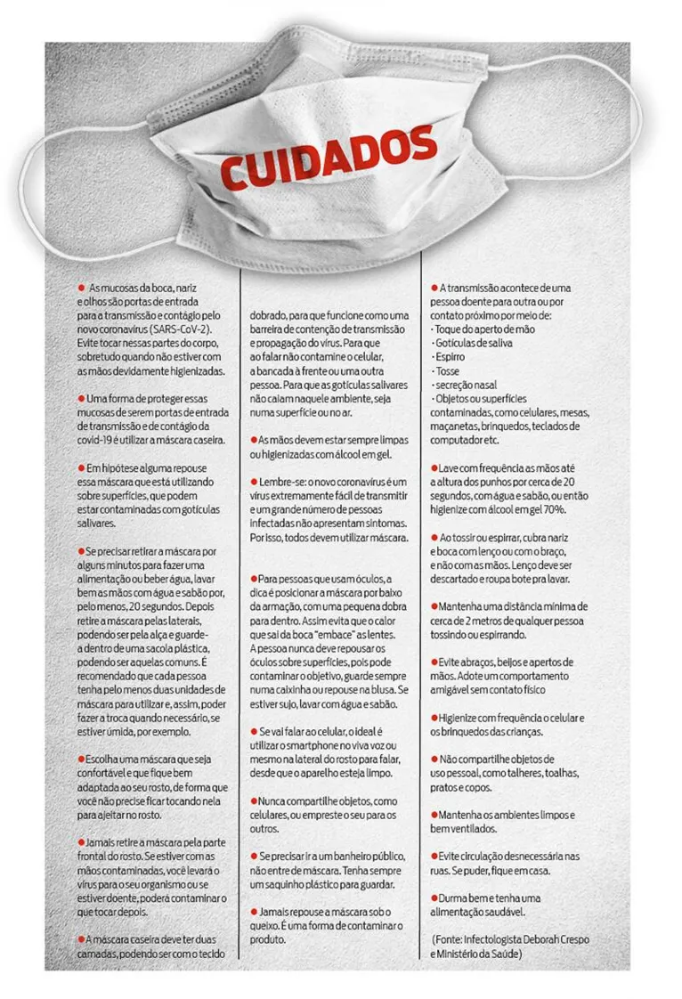 Olhos, nariz e boca: as portas de entrada para a transmissão do novo coronavírus 