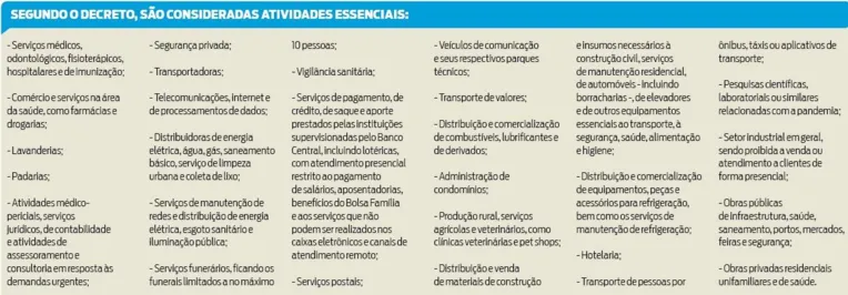 Decreto municipal que fecha comércio começa a valer a partir de hoje