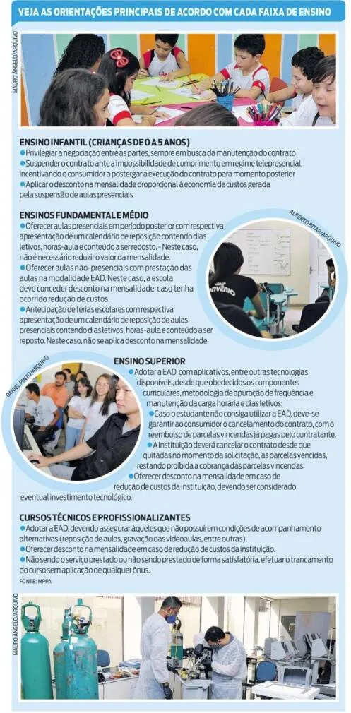 Contrato de escola sem aula presencial pode ser suspenso