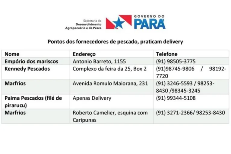 Cinco pontos de venda e delivery de pescado serão disponibilizados durante a ‘Semana Santa’