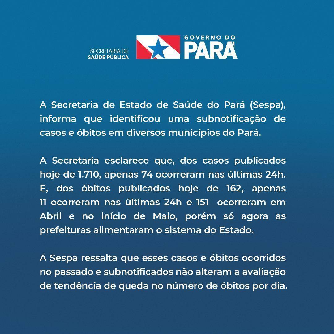 Sespa confirma 2 mortes e 57 casos de covid-19 hoje no Pará; total de óbitos chega 1.634 