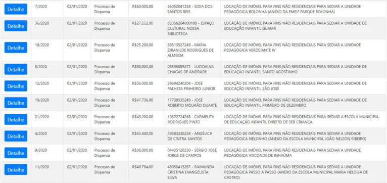 Zenaldo usa verba da Covid para praças e Carnaval