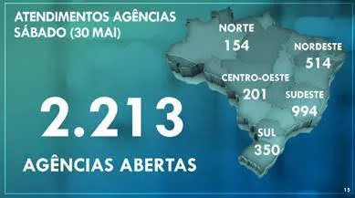 Caixa abre 66 agências
no Pará neste sábado (30) para pagamento do auxílio emergencial