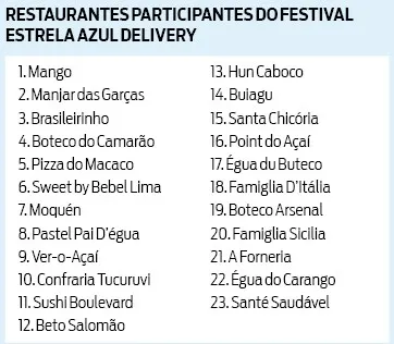Ainda dá tempo de ligar e se deliciar no Festival Estrela Azul Delivery 