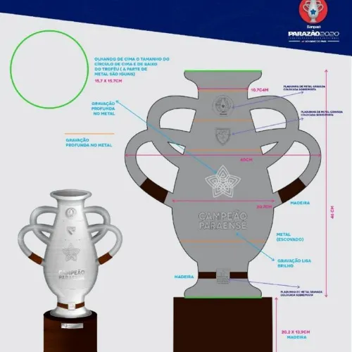 Taça de campeão do Parazão 2020 é rica em história; veja!