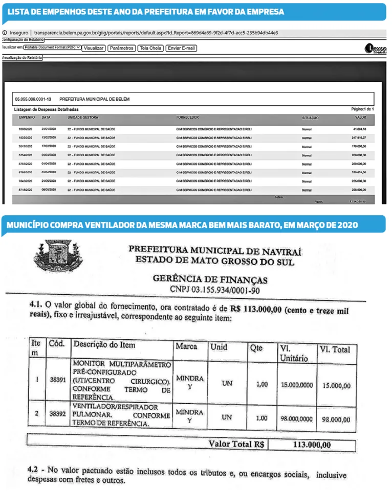 Zenaldo comprou respiradores mais caros do Brasil em uma gráfica de Ananindeua