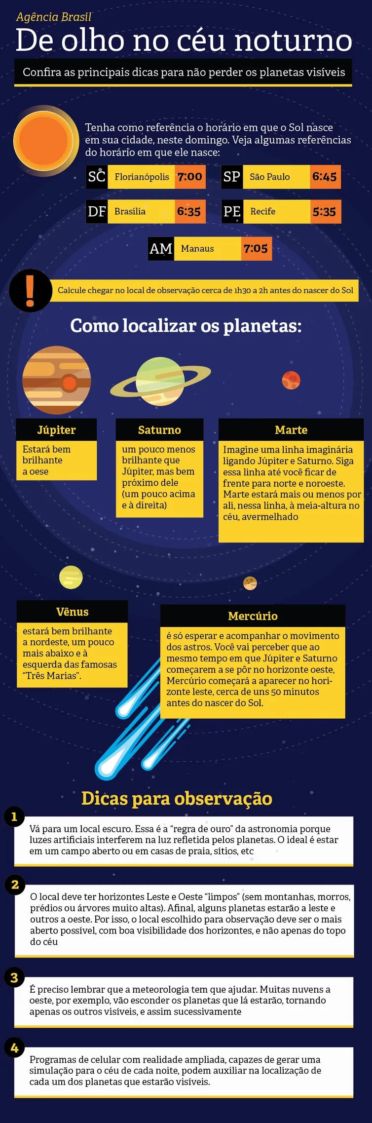 Planetas visíveis a olho nu vão compor fenômeno astronômico neste domingo