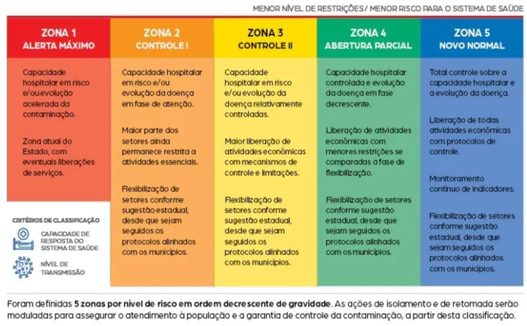Pará retoma atividades de forma gradual a partir de segunda-feira (1)