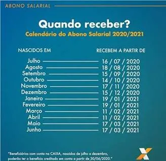 Caixa
inicia pagamento do abono salarial para nascidos em julho