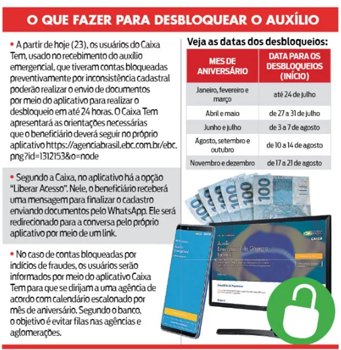 Bloqueio do auxílio emergencial provoca filas nos bancos em Belém
