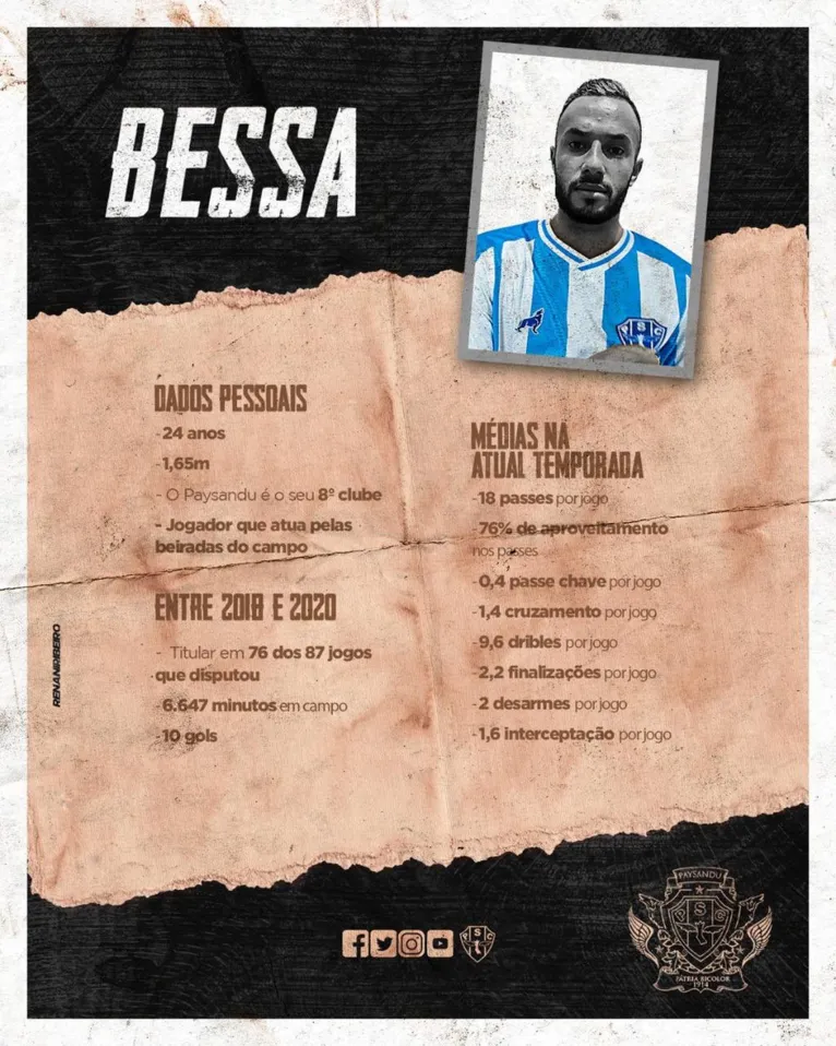 Atacante que só marcou 4 gols em 2019 é o novo reforço do Paysandu