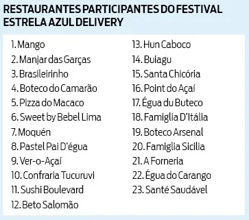 Resta uma semana para aproveitar o Festival Estrela Azul