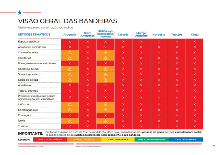 Pará: comércios, shoppings e igrejas autorizados a reabrir na próxima segunda-feira