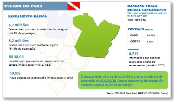 Jader defende ponderação no marco do saneamento