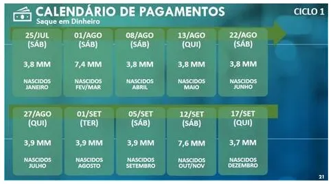 Caixa
abre 680 agências neste sábado (25) para pagamento do Auxílio e do FGTS