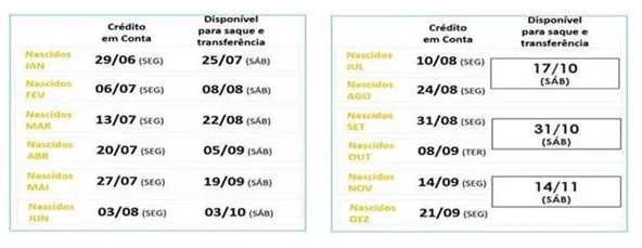Caixa
abre 680 agências neste sábado (25) para pagamento do Auxílio e do FGTS