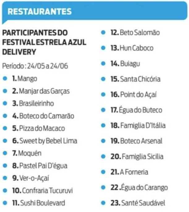 Festival Estrela Azul atrai novos restaurantes para o delivery