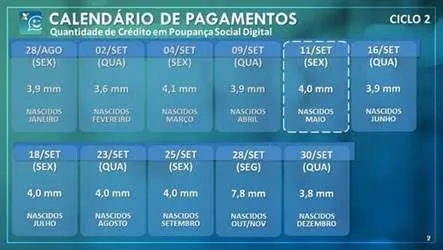 Programe-se! Caixa abre 40 agências no Pará neste sábado (12)