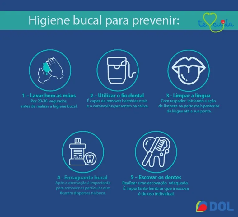 Saiba a importância da saúde bucal em tempos de pandemia
