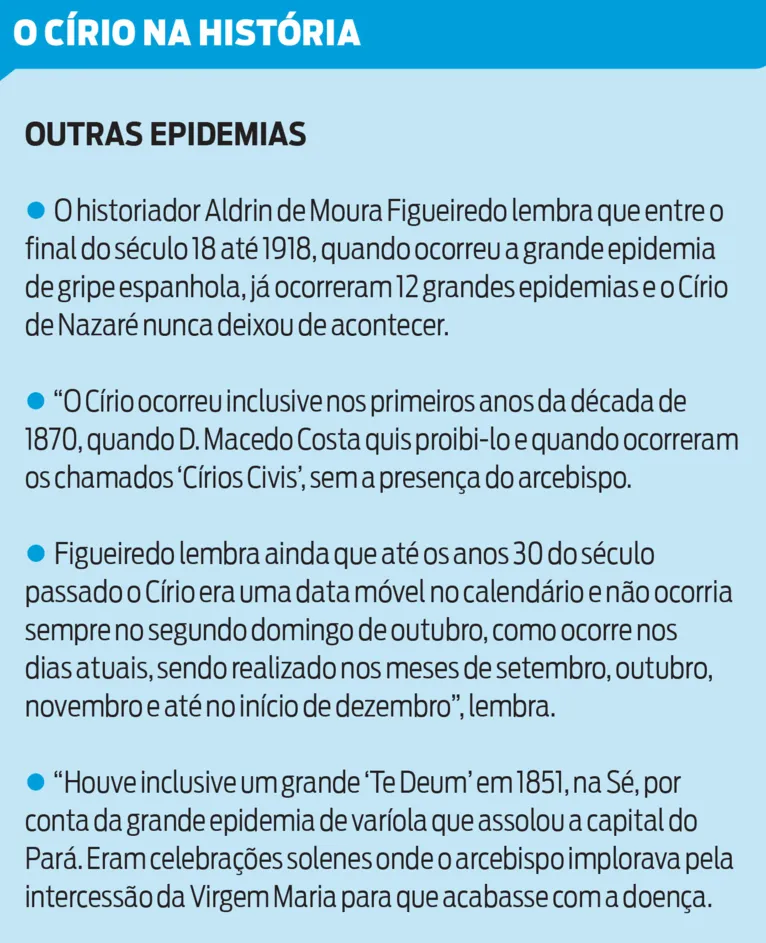 Indefinição sobre o Círio de Nazaré afeta economia paraense