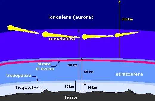 Gráfico mostra a entrada dos Earthgrazers nas camadas superiores da atmosfera.