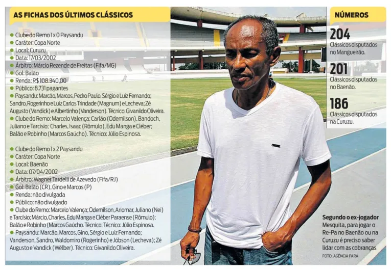 Clássicos da Série C podem ser na Curuzu e no Baenão