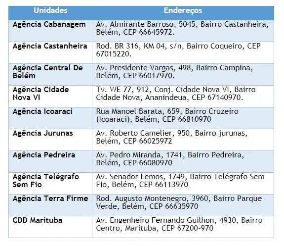 Agências
dos Correios entregam documentos do Detran/PA