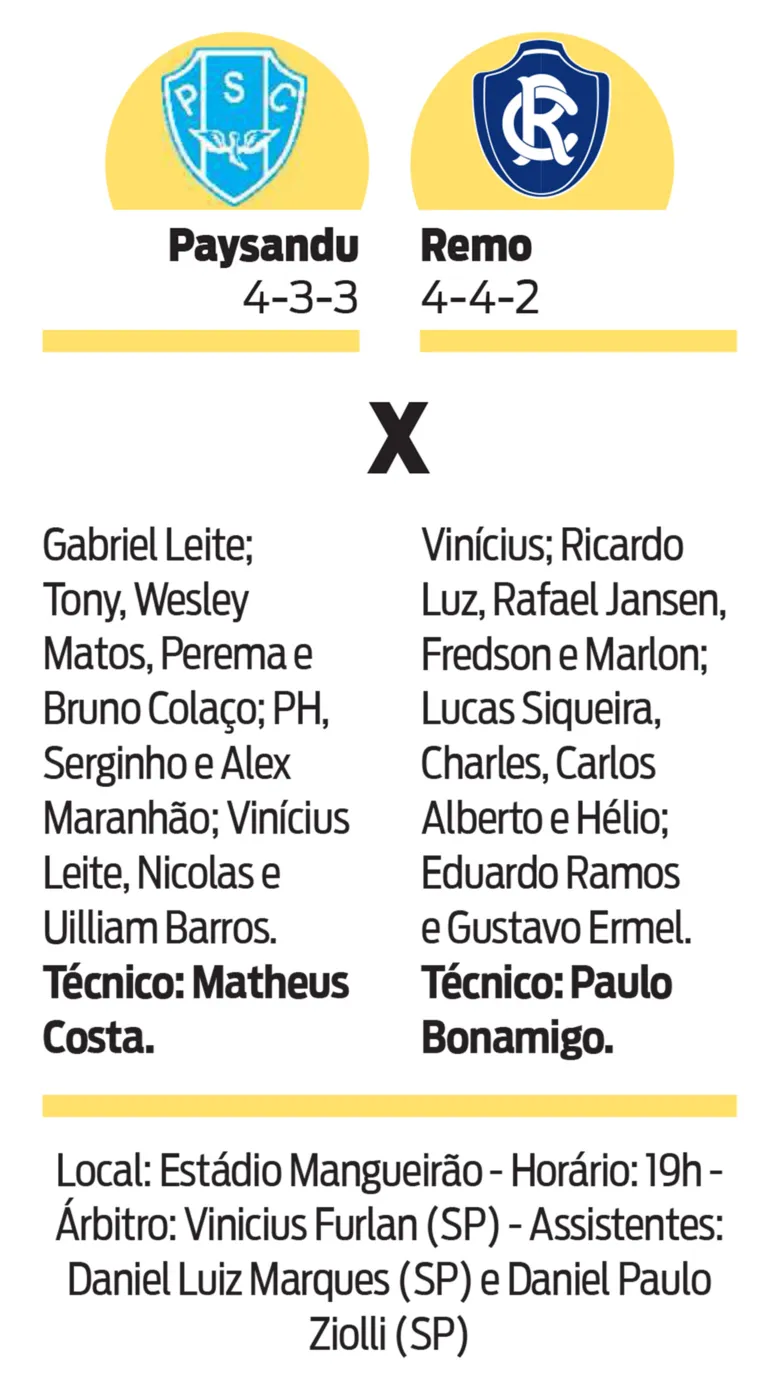 Papão e Leão disputam vaga no G4 no encerramento do turno