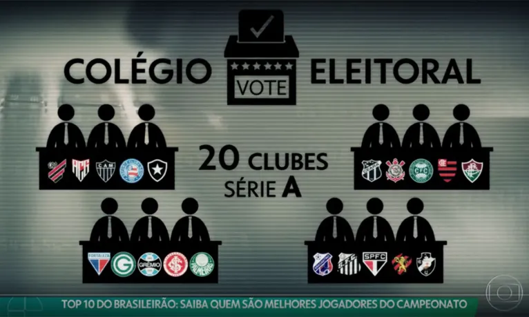 Globo 'coloca' time paraense na Série A do Brasileirão