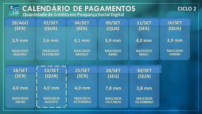 Auxílio
emergencial: nascidos em agosto recebem esta quarta (23)