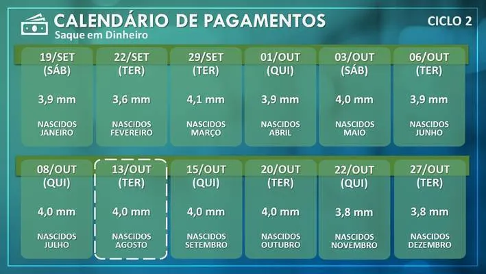 Auxílio
emergencial: nascidos em agosto recebem esta quarta (23)
