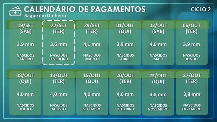 Auxílio
emergencial: nascidos em fevereiro podem sacar a partir desta terça (22)