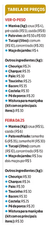 É Círio outra vez e Belém já exala cheiro de maniçoba