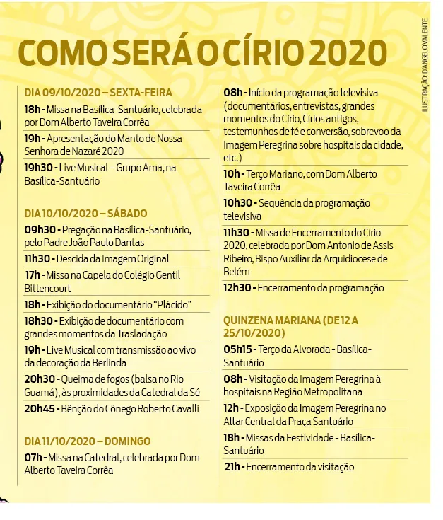 Círio é cancelado pela Igreja Católica por causa da pandemia do  Coronavírus