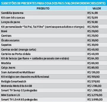 Presentes para os pais podem variar de R$ 20 a R$ 4 mil
