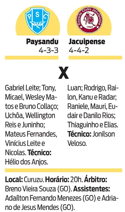 Ordem no Papão é focar para subir na tabela da Série C