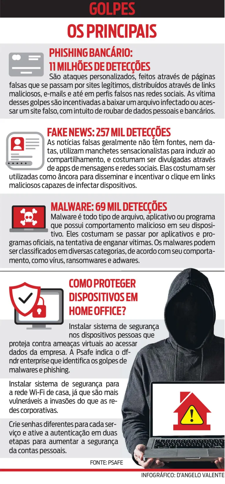 Trabalhadores em home office são alvos de ataques na web