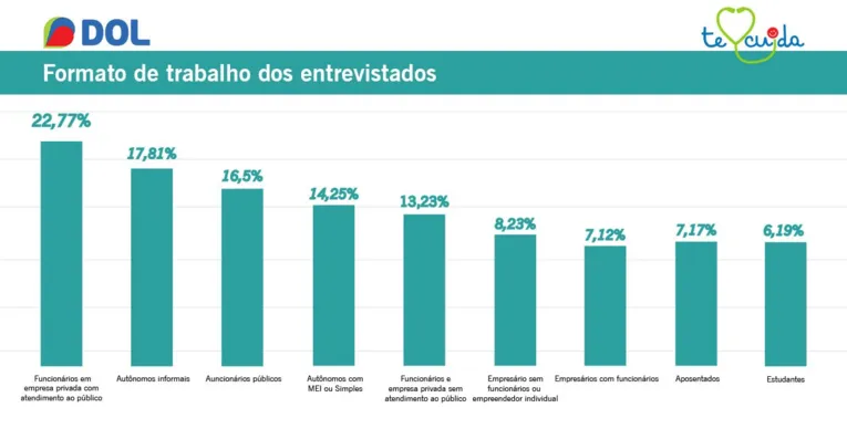 Saiba mais sobre postura e bem estar em home office
