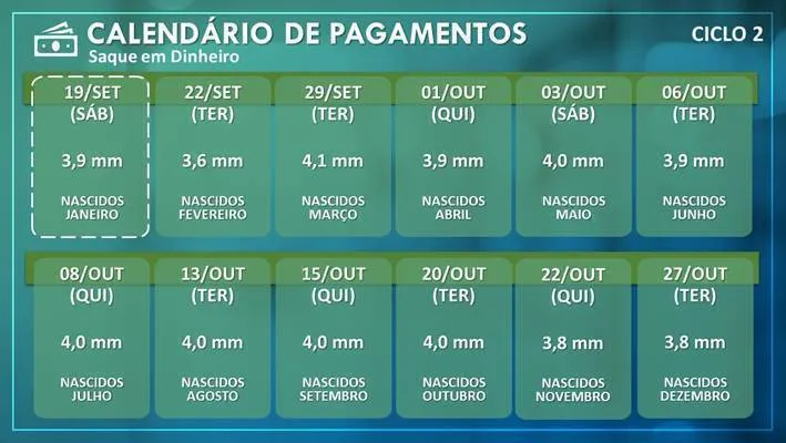 Caixa
abre agências neste sábado (19) para pagamento de auxílio e saque do FGTS
