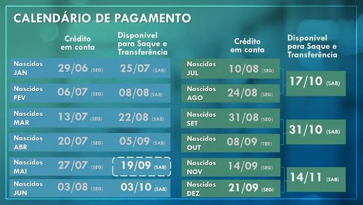 Caixa
abre agências neste sábado (19) para pagamento de auxílio e saque do FGTS