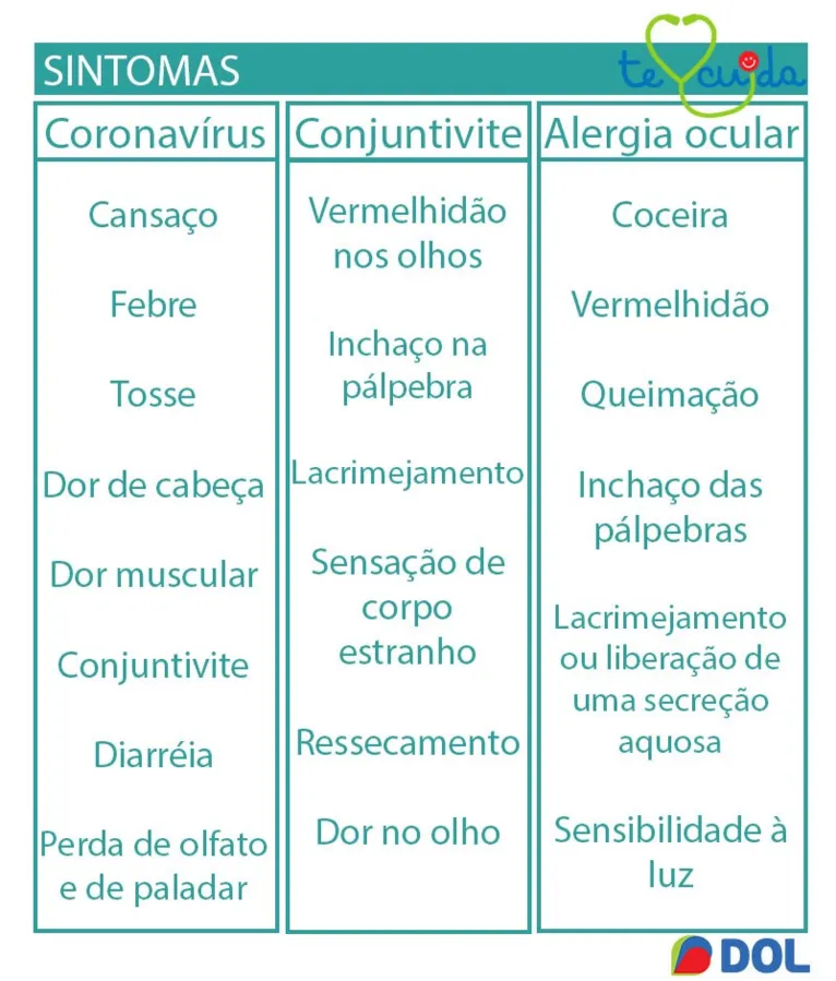 É covid-19 ou alergia ocular? Saiba diferenciar!  