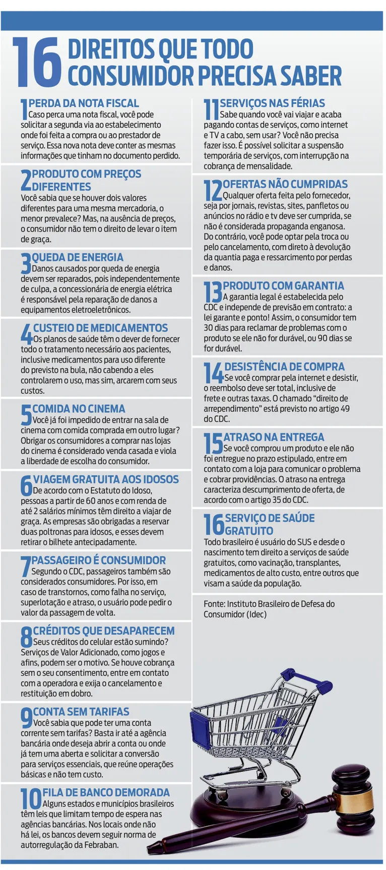Código de Defesa do Consumidor (CDC) completa 30 anos reforçando  direitos 