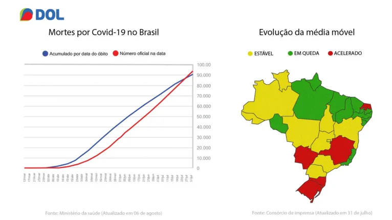 Infográficos: 100 mil mortes que fazem o Brasil chorar