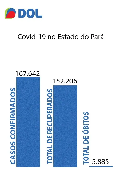 Infográficos: 100 mil mortes que fazem o Brasil chorar