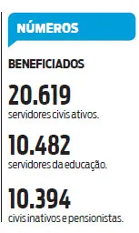 PL da correção de salários é encaminhado ao Legislativo